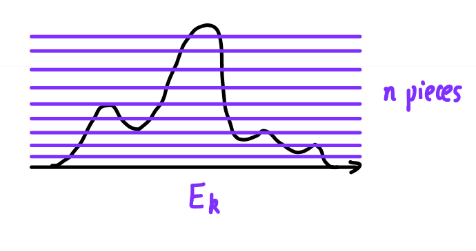 diagram of the proof